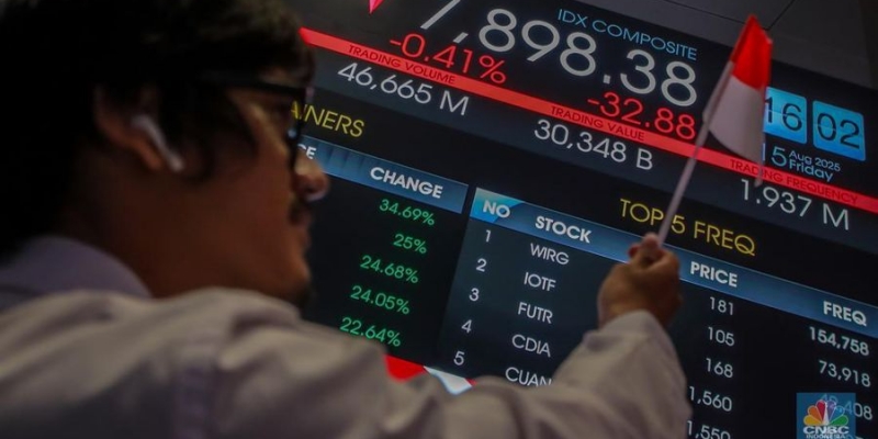 Pasar Saham Global Bergejolak, Bagaimana Nasib IHSG?